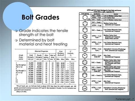 Ppt Nuts And Bolts Powerpoint Presentation Free Download Id1357279