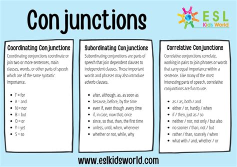 Types Of Conjunctions In English What Is A Conjunction Esl Kids World