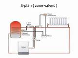 Open Vented Central Heating System Pictures