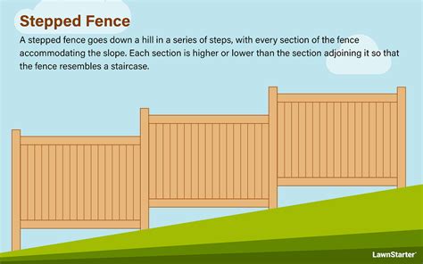 Best Fences For Sloped Yards Lawnstarter