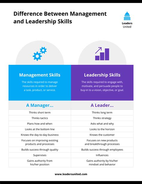 management and leadership skills infographic venngage