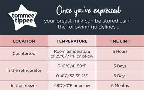 How To Store Expressed Breast Milk Safely Tommee Tippee Uk