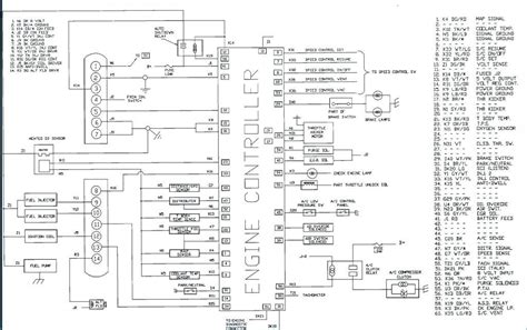 ﻿2003 saab 9 3 wiring diagram when a question about which venn diagram isn't correct appears from the internet it may seem so many but if you can stop and think about it you will realise that this isn't the case. Saab 900 Electrical Wiring Diagrams Pdf - Wiring Diagram and Schematic
