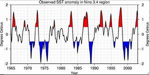 Part 3 Discover Sst Associated With El Niño And La Niña