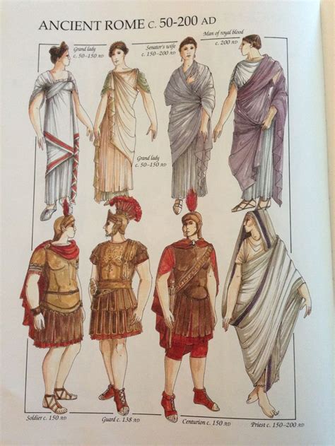 Ancient Roman Clothing Roman Clothes Ancient Rome History