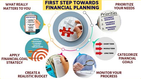 A Five Step Financial Planning Guide For Beginners