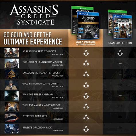 اکانت بازی Assassins Creed Syndicate Gold Edition Season Pass
