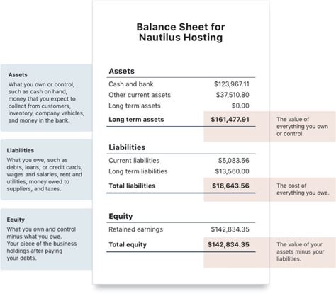 A balance sheet is a documented report of your company's assets and obligations, as well as the residual ownership claims against your equity at any given cash is simply the money on hand and/or on deposit that is available for general business purposes. Understanding Balance Sheets - Wave Blog - Bravely Go