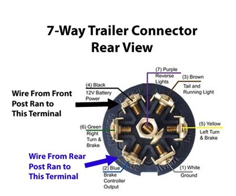1998 ford ranger radio wiring diagram Using # 3025-P Wiring Adapter to Install Brake Controller ...