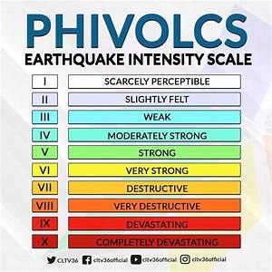 Earthquake Scale Intensity Bmp Jelly