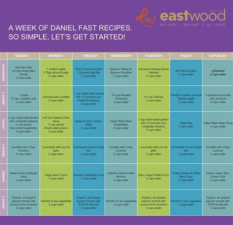 Printable Daniel Fast Meal Plan