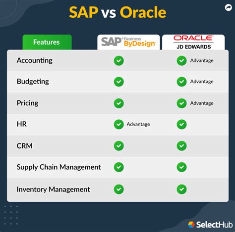 Sap Vs Oracle Which Erp System Is Right For You My XXX Hot Girl