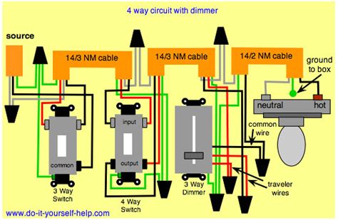 Switch diagram one way switch diagram 9 out of 10 based on 70 ratings. 17 Beautiful One Way Dimmer Switch Wiring Diagram