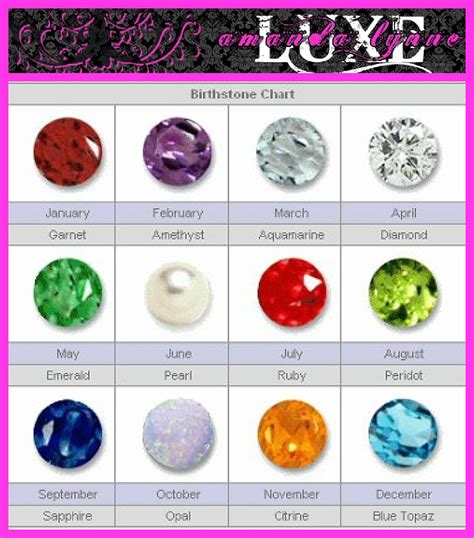 Discover The Magic Of Birthstones A Comprehensive Chart And Guide Dona