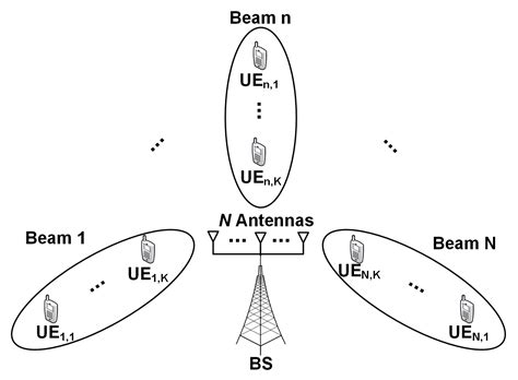 Sensors Free Full Text Reinforcement Learning Based Joint User