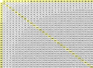 Cycles is the trfc clock values within the chart. multiplication-table-30x30 | Jeffrey Pratt | Flickr