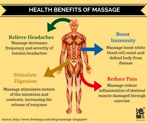 Massage Sg Health Benefits Of Massage Ikeda Spa Singapore