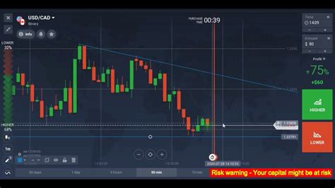 Easy Breakout Trading Strategy For Beginners Binary Option Live