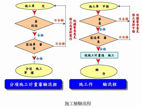 Coming up mon 7:00 am aest. 安南-府城161KV線安南P/S至運河S/S段地下電纜線路統包工程