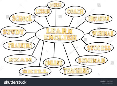 Learn English Mind Map Flowchart Wooden Stock Photo 1504695683