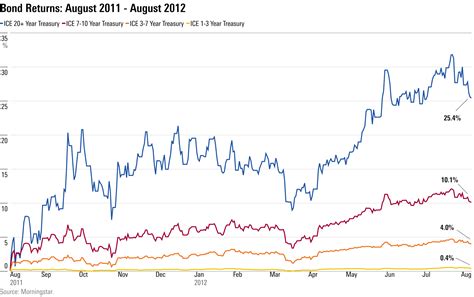 Should I Be Worried About The Us Debt Ceiling Crisis Morningstar