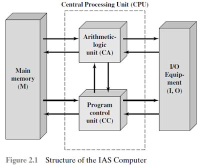 Spam robot я не робот посетить сайт. What is a Computer Program? von neumann architecture ...