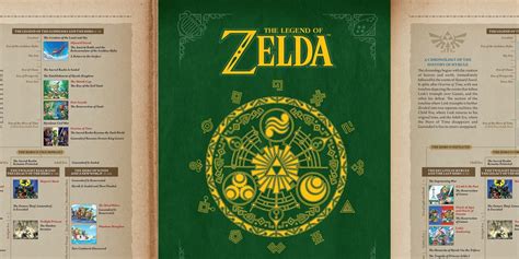 The Legend Of Zelda Hyrule Historia Getting A Digital Release On April