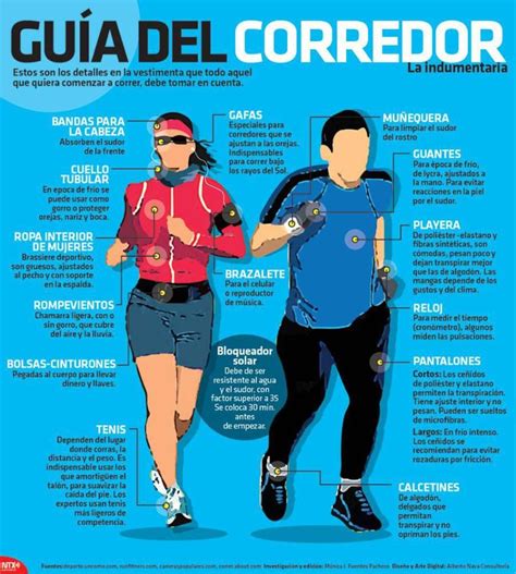 20150130 Infografia Guia Del Corredor Entrenamiento Para Correr