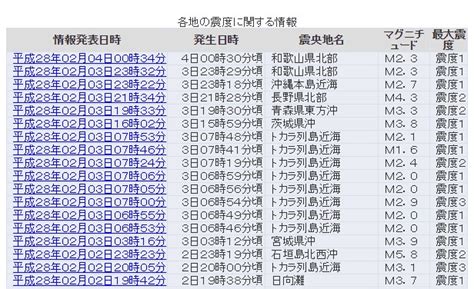 The site owner hides the web page description. 【群発地震】トカラ列島で小規模な地震が続く…最大震度は3 ...