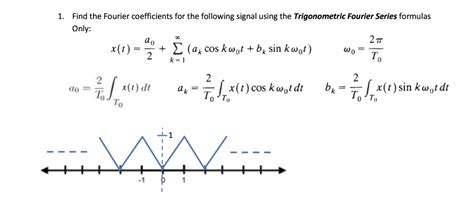 Solved Find The Fourier Coefficients For The Following Chegg Com