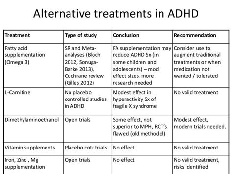Adhd In Adult Advances In Pharmacological Interventions