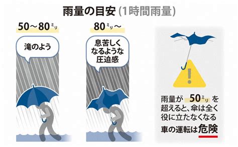 大雨が降ったら 今できる対策は 毎日新聞