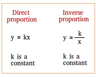 Inverse Proportion - Definition and Examples