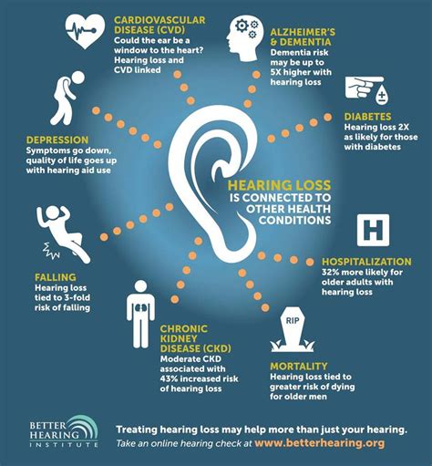 Hearing Well Means Living Well Hearing Health And Happiness