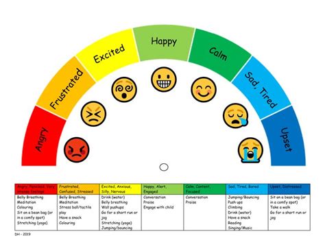 Zones Of Regulation Chart Teaching Resources Emotional Regulation