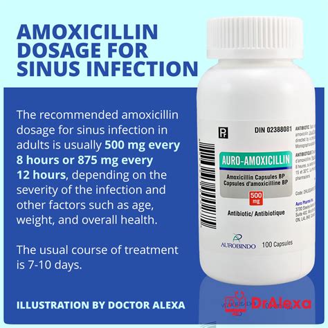Amoxicillin Dosage For Sinus Infection What To Know