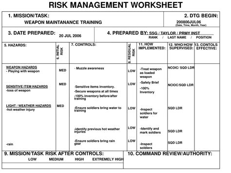 Ppt Risk Management Worksheet Powerpoint Presentation Free Download