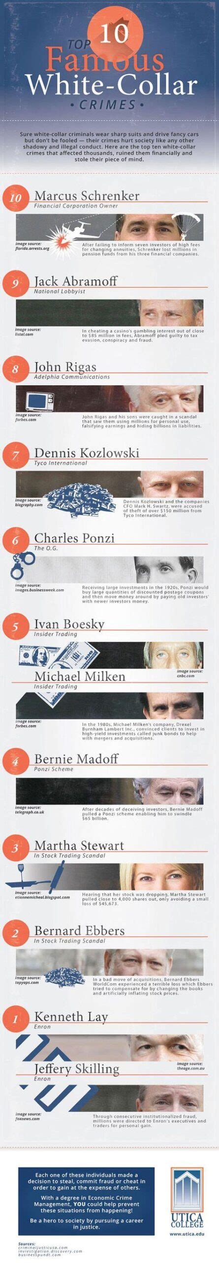 Infographic 10 Famous White Collar Crimes Utica University