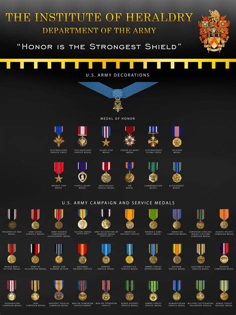 Army Medals Order Of Precedence Chart