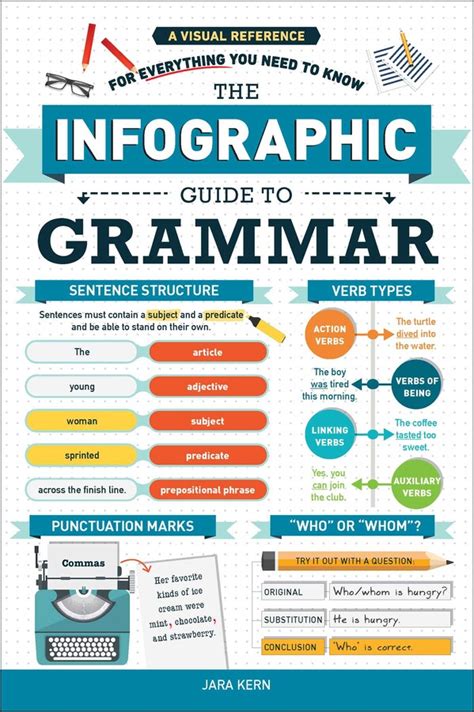 The Infographic Guide To Grammar Book By Jara Kern Official