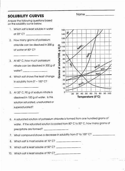 Practice reading by yourself as often as possible. Solubility Graph Worksheet Answers Beautiful Gifted Chem ...