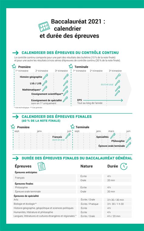 Les épreuves se dérouleront du 16 au 23 juin 2021, soit à cheval sur 2 semaines. Calendrier Bac 2021 - Calendrier 2021