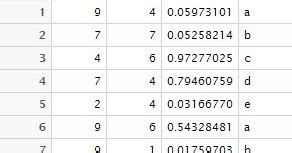 Function is used to execute statements specified in the code block. R Which Function Explained