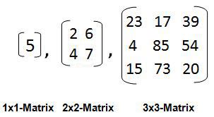 Eine matrix wird transponiert indem man die spalten mit den zeilen vertauscht (man rotiert die matrix um die wie man erkennen kann verwendet man zum kennzeichnen der transponierten matrix ein. Matrizenrechnung Grundlagen