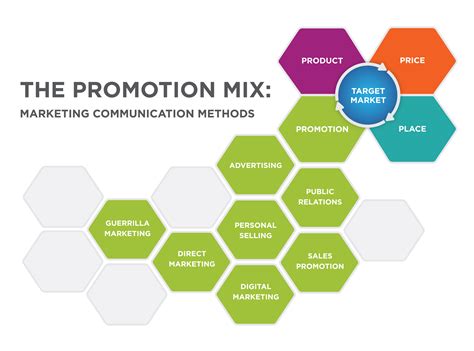 🏷️ Elements of integrated marketing communication. What is integrated ...
