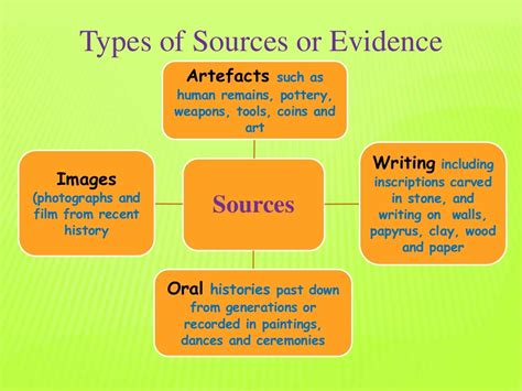 History Sources Archaeology Primary And Secondary Sources
