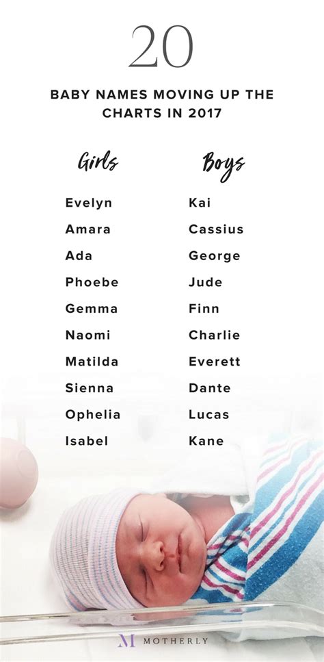 Baby name ideas | Midway through 2017, here are the boy and girl baby 