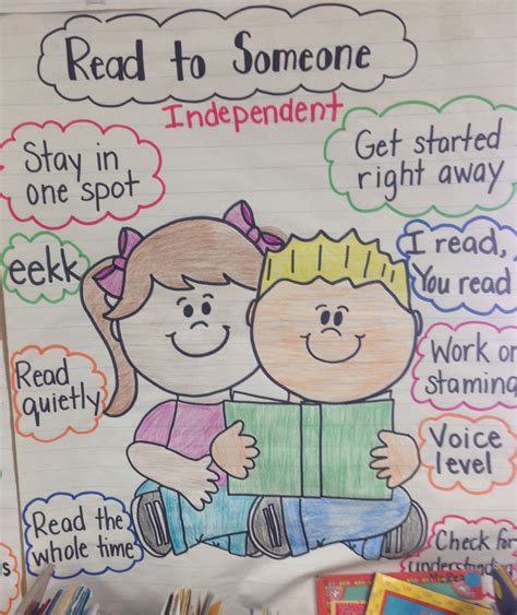 Read To Someone Anchor Chart Daily 5 Anchor Charts Kindergarten