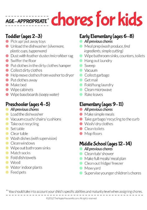 Chore Charts For Kids — Todays Every Mom