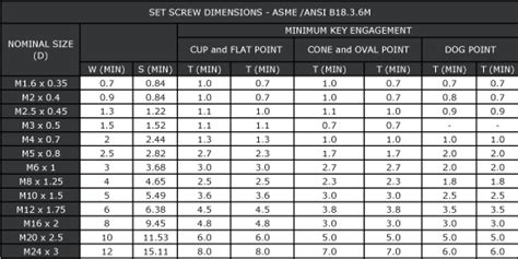 Metric Screw Thread Size Chart